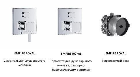 RUS UP Armatur Zusammenschnitt EMPIRE ROYAL quer Bezeichnung