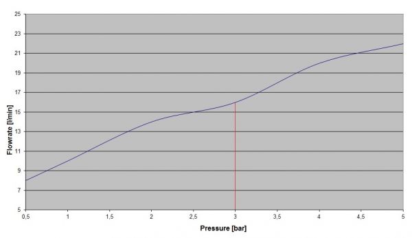 GB Rain shower head D400 649.13.850.xxx