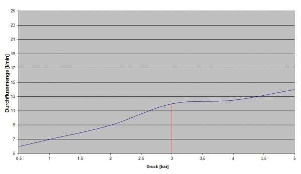 D Regenbrause 240x240 652.13.974.xxx