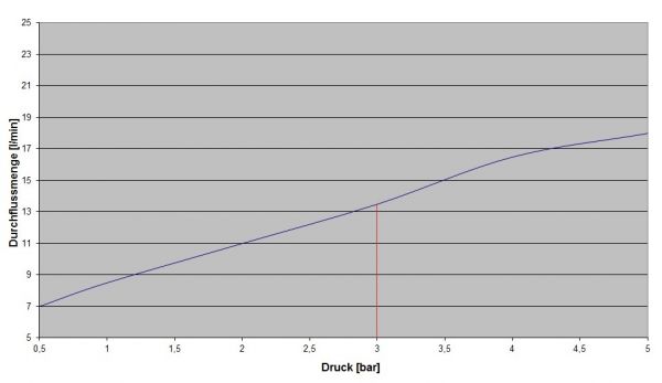 D Regenbrause 300x300 650.13.975.xxx