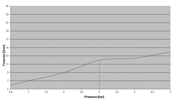 GB Rain shower head 240x240 649.13.974.xxx