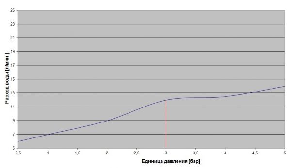 RUS Verkhnii dush 240x240 649.13.974.xxx