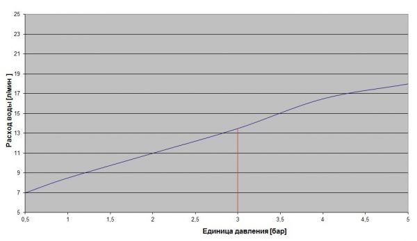 RUS Verkhnii dush 300 649.13.845.xxx