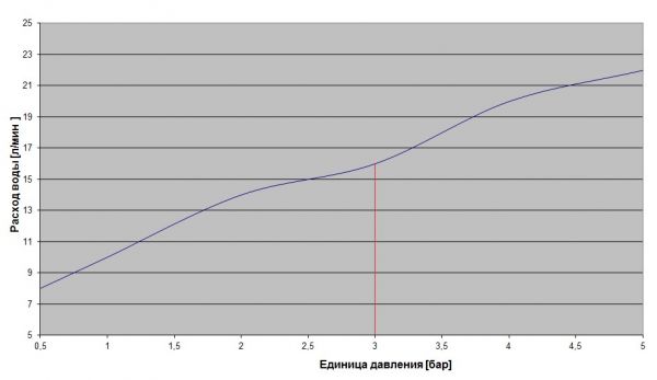 RUS Verkhnii dush 400 649.13.850.xxx