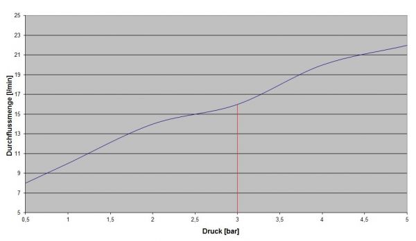 D Regenbrause 400x400 650.13.980.xxx