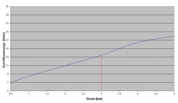 D Regenbrause D300 652.13.845.xxx