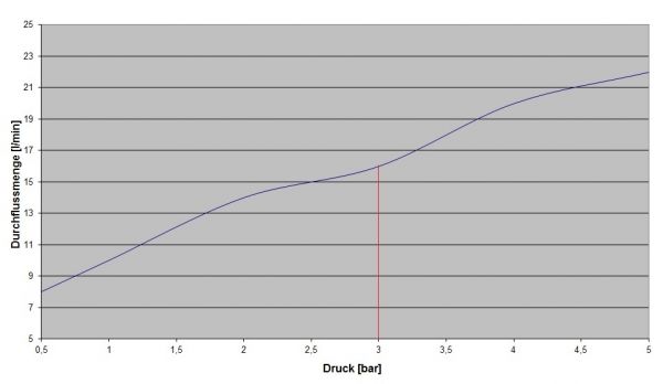 D Regenbrause D400 652.13.850.xxx