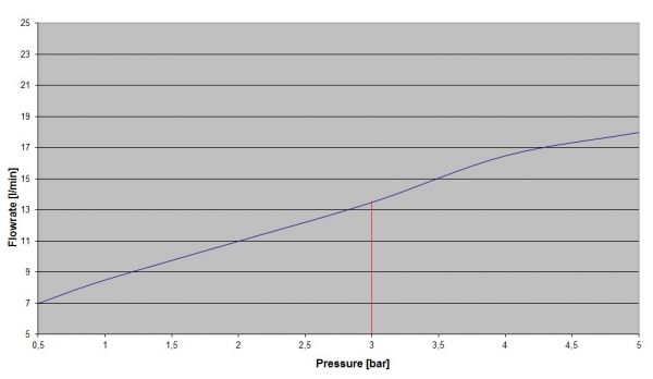 GB Rain shower head 300x300 649.13.975.xxx