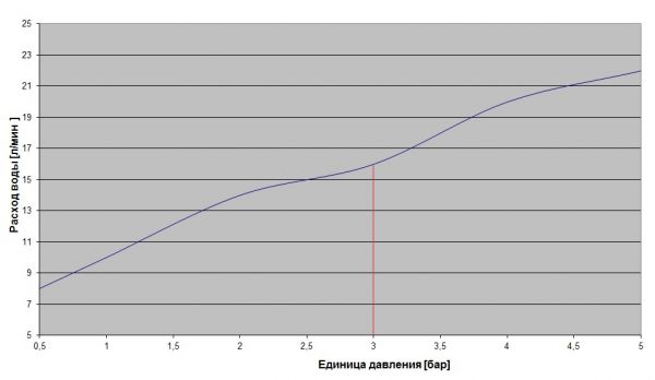 RUS Verkhnii dush 400x400 649.13.980.xxx